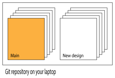 Basic git